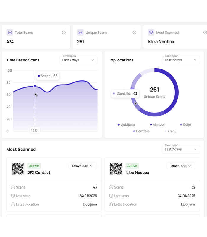 screenshot of dashboard of the qlist app where you can see the scanned qr codes
